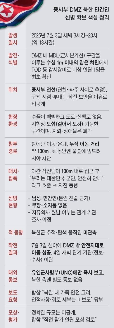 그래픽=조선디자인랩 권혜인