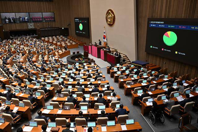 3일 국회 본회의에서 상법 일부개정법률안이 통과되고 있다. 정다빈 기자