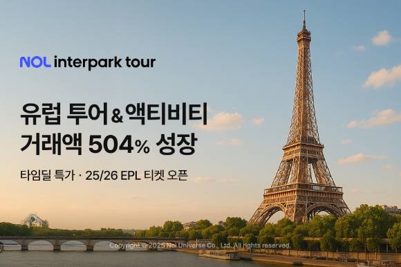 올 상반기 유럽 투어&액티비티 거래액 504% 성장 포스터. [사진=놀인터파크투어]