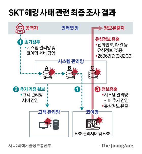 신재민 기자