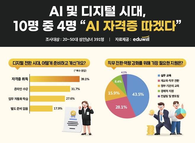 자료=에듀윌 제공