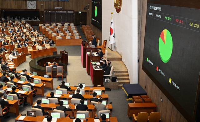 3일 국회 본회의에서 상법 일부개정법률안이 통과되고 있다. 이병주 기자