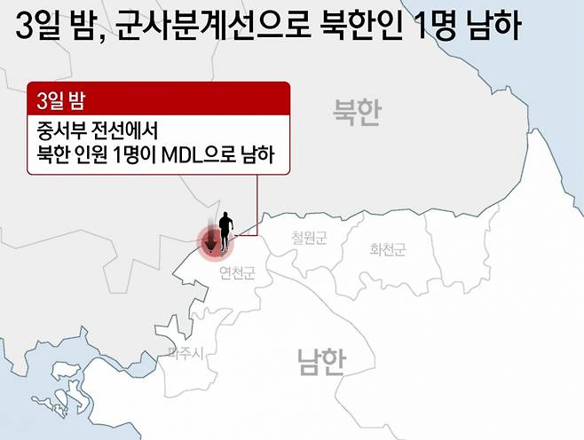 4일 합동참모본부(합참)에 따르면 전날인 3일 밤 중서부 전선에서 북한 인원 1명이 MDL을 넘어왔다. 이 인원이 군인인지, 민간인인지 여부는 아직 확인되지 않았다. / 그래픽=뉴스1