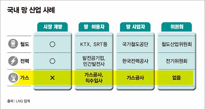 /그래픽=김은옥 기자