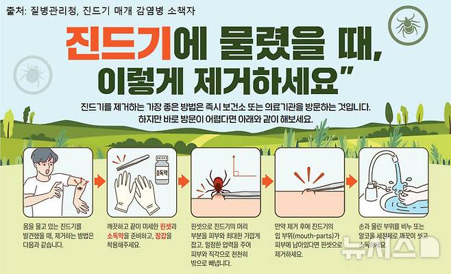 [광주=뉴시스] 광주시보건환경연구원 야외 활동 진드기 주의. (사진=광주시보건환경연구원 제공). photo@newsis.com *재판매 및 DB 금지