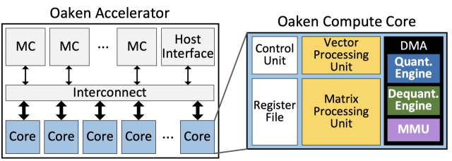 KAIST 연구팀이 개발한 국산 NPU 기술을 설명한 그림. 사진 제공=KAIST