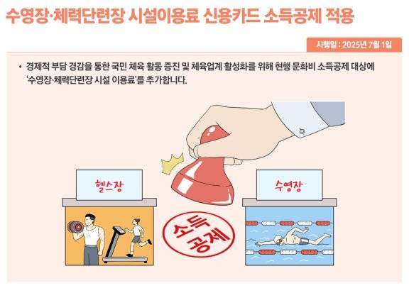 7월 1일부터 수영장과 헬스장 이용료도 소득공제를 받을 수 있다. ‘2025년 하반기부터 이렇게 달라집니다’ 캡처