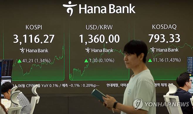 코스피 1.3% 올라 3,110대 마감, 코스닥도 상승 (서울=연합뉴스) 신현우 기자 = 3일 서울 중구 하나은행 본점 딜링룸에서 딜러들이 업무를 보고 있다.
    이날 코스피는 전 거래일보다 41.21p(1.34%) 오른 3,116.27로 마감했다. 원/달러 환율은 0.7원 오른 1,359.4원, 코스닥지수는 11.16p(1.43%) 오른 793.33으로 장을 마쳤다. 2025.7.3 nowwego@yna.co.kr