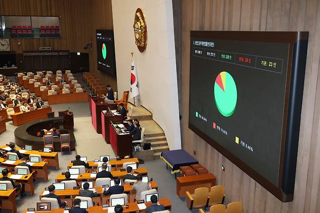3일 오후 서울 여의도 국회에서 열린 본회의에서 상법 일부개정법률안(대안)이 가결되고 있다./뉴스1