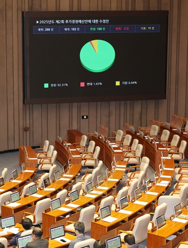 지난 4일 국회 본회의에서 2025년도 제2회 추가경정예산안에 대한 수정안이 통과되고 있다. [연합뉴스]