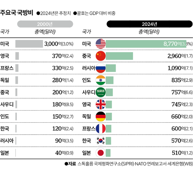그래픽=이지원 기자