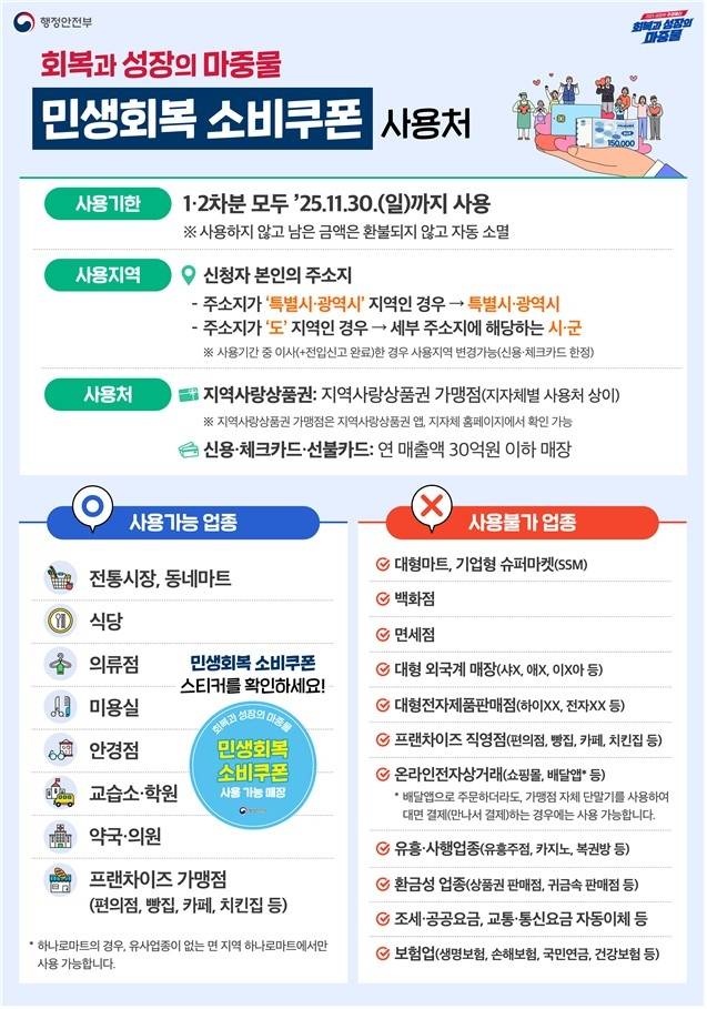 민생회복 소비쿠폰 사용처 [행안부 제공]