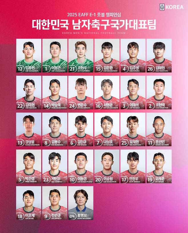 동아시안컵 남자 대표팀 배번. 사진=대한축구협회