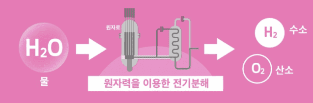 핑크수소 이미지 (사진=한국에너지정보문화재단)