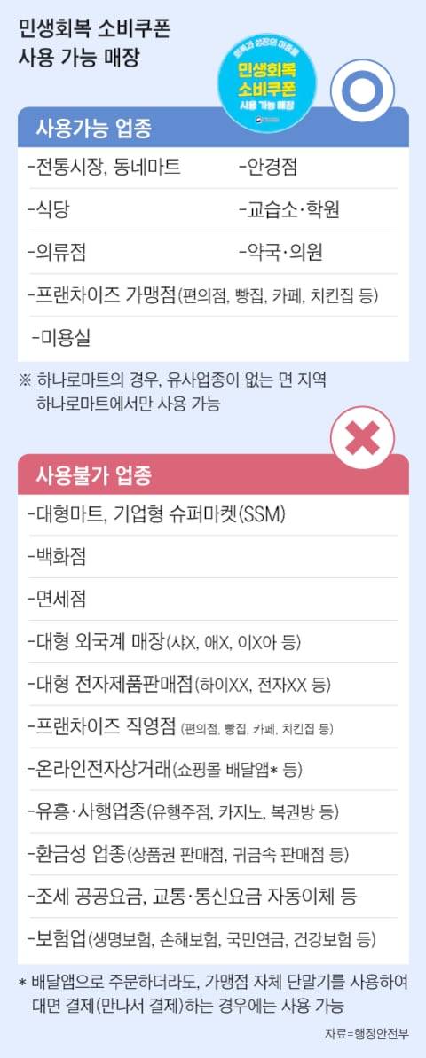 그래픽=조선디자인랩 이민경