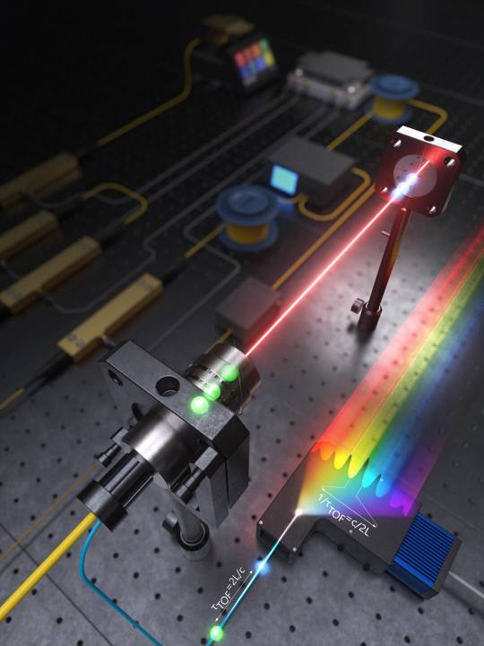 한국표준과학연구원이 개발한 광 주파수 빗 분광 간섭계 기반 절대길이 측정 시스템 모식도. 한국표준과학연구원 제공