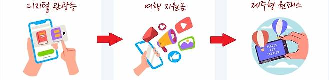 제주관광공사 제공