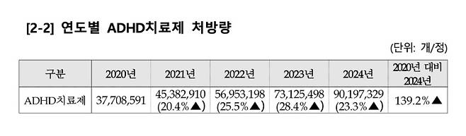 2024년 의료용 마약류 취급 현황 통계 발표. 식품의약품안전처