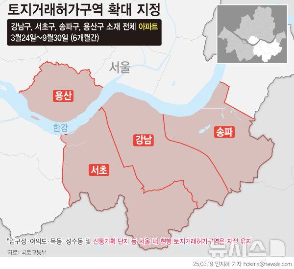 [서울=뉴시스] 정부가 토지거래허가구역을 강남·서초·송파·용산구 전체 아파트로 6개월간 확대 지정한다. 토지거래허가구역으로 지정되면 일정 규모 이상 아파트를 거래할 때 관할 구청장 허가를 받아야 한다. (그래픽=안지혜 기자)  hokma@newsis.com