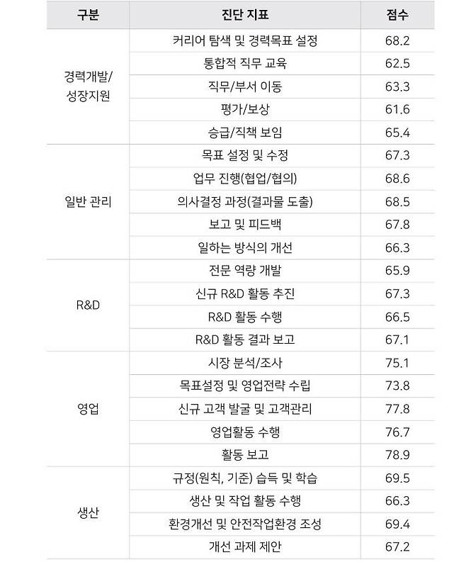 [서울=뉴시스] 2024 한미약품 조직진단(만족도 조사) 결과. (이미지=2024-25 한미약품 ESG REPORT 캡처) 2025.07.06. photo@newsis.com *재판매 및 DB 금지