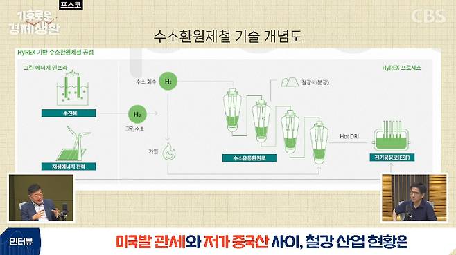 CBS 경제연구실 유튜브 캡처