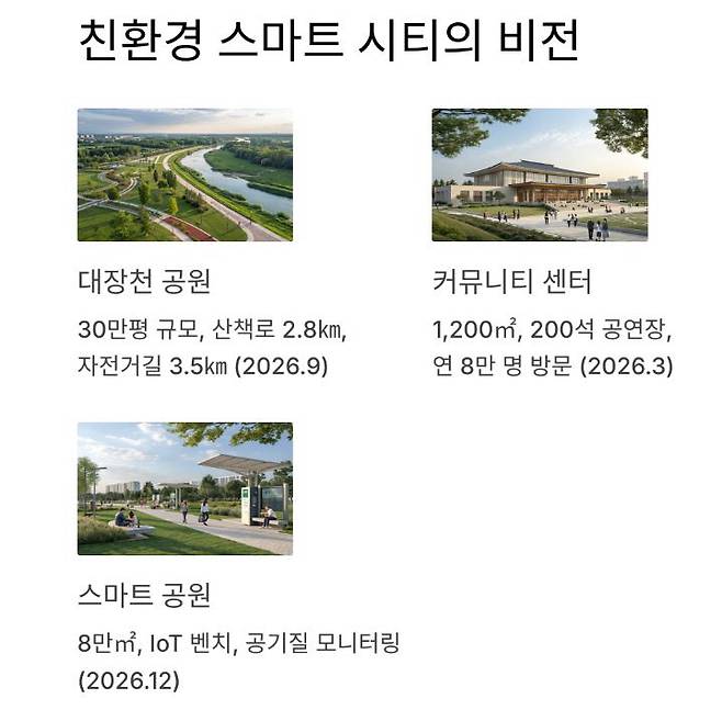 대장신도시 친환경시티 조성 관련 자료. 사진=부천시청