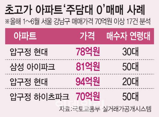 (그래픽=김일환 기자)