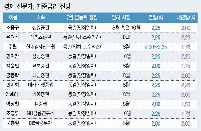 [이데일리 이미나 기자]
