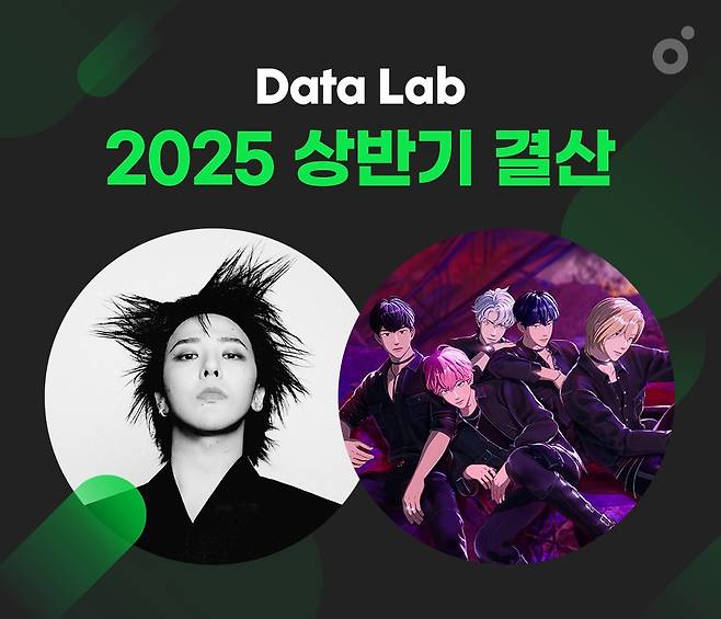사진=멜론