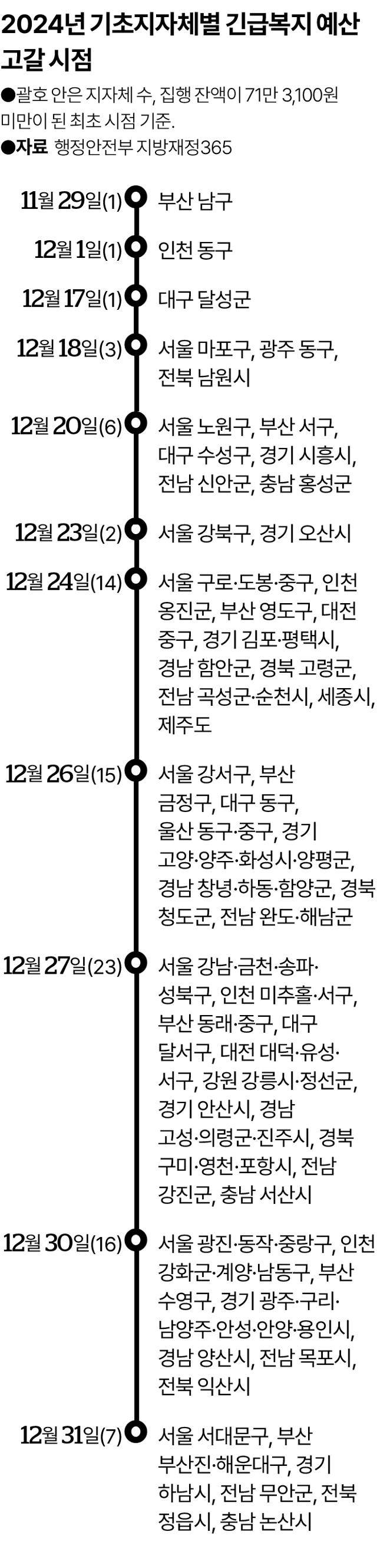 그래픽=송정근 기자