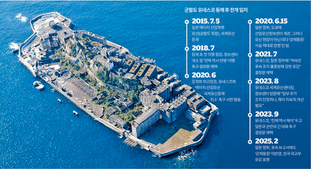 군함도 등 메이지 근대화산업시설 세계문화유산 등재 후 사건 일지. 김대훈 기자