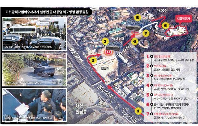 고위공직자범죄수사처가 설명한 윤 대통령 체포영장 집행 상황. 그래픽=송정근 기자