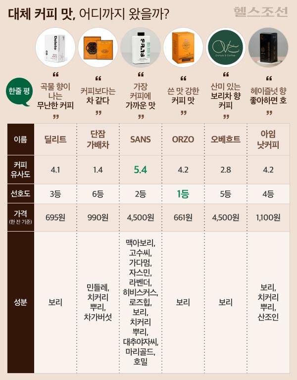 그래픽=김경아