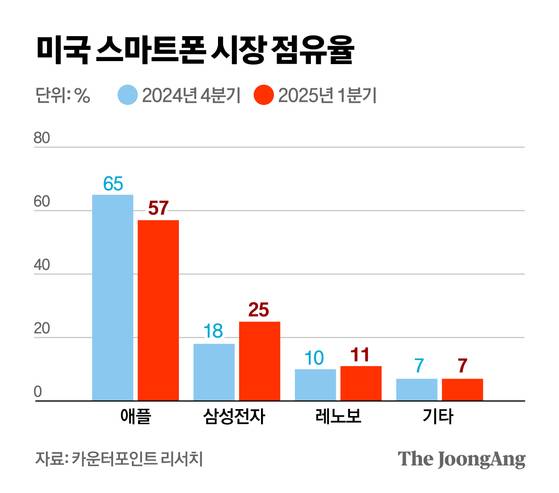 정근영 디자이너