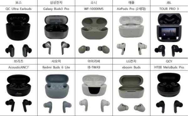 시중 판매되는 무선 이어폰 10종. 한국소비자원