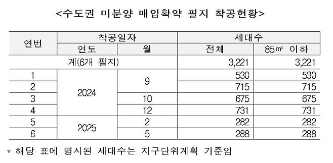 [사진출처=국회 국토위, LH]