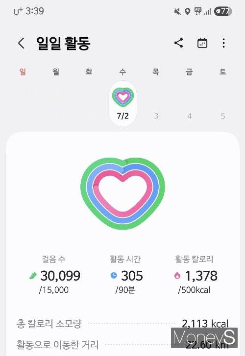 기자는 7시간 동안 챌린지를 진행했다. 사진은 챌린지를 마치고 삼성 헬스 앱에서 기록된 걸음수 캡처. /사진=변한석 기자