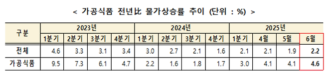 [농림축산식품부 제공]