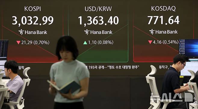 [서울=뉴시스] 조성우 기자 = 7일 오전 서울 중구 하나은행 딜링룸에서 딜러가 업무를 보고 있다.코스피는 전 거래일(3054.28)보다 9.50포인트(0.31%) 내린 3044.78에 개장했다. 스닥 지수는 전 거래일(775.80)보다 1.61포인트(0.21%) 하락한 774.19에 거래를 시작했다. 원·달러 환율은 전 거래일 주간거래 종가(1362.3원)보다 0.4원 오른 1362.7원에 출발했다. 2025.07.07. xconfind@newsis.com