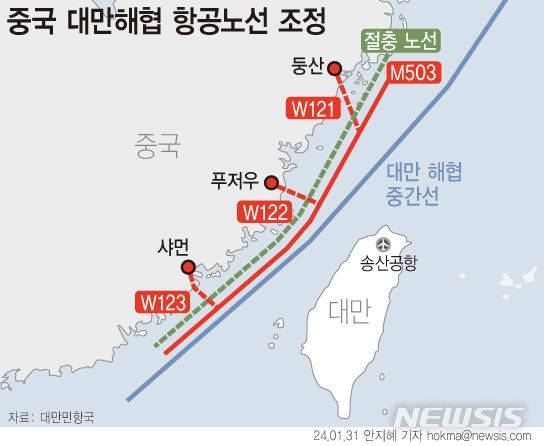 [서울=뉴시스] ﻿﻿양안 긴장이 지속되는 가운데, 중국이 대만에 가장 가까운 민간항로인 M503 항로에 연결된 W121 항로를 가동하자 대만 측이 강하게 반발했다. M503 항로는 대만해협 중간을 가로 지나는 남북 항로로, 대만 중간선에서 약 7.8㎞ 떨어져 있다. 2025.07.07