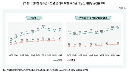 사진 제공=한국보건사회연구원