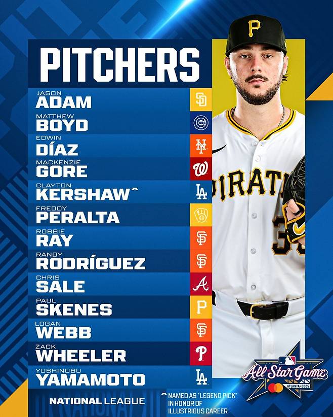 2025 올스타전 내셔널리그 투수진. 사진=메이저리그 공식 SNS