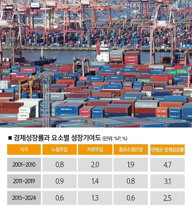 [자료 | 한국개발연구원]