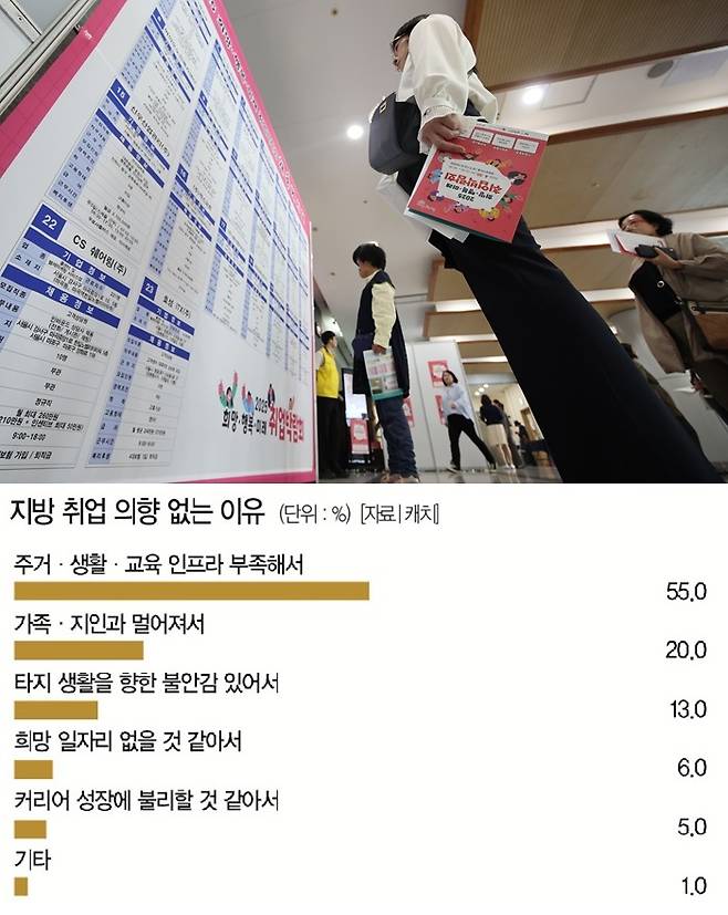 [자료 | 캐치, 사진 | 뉴시스]