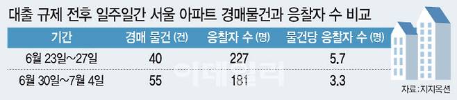 [이데일리 문승용 기자]