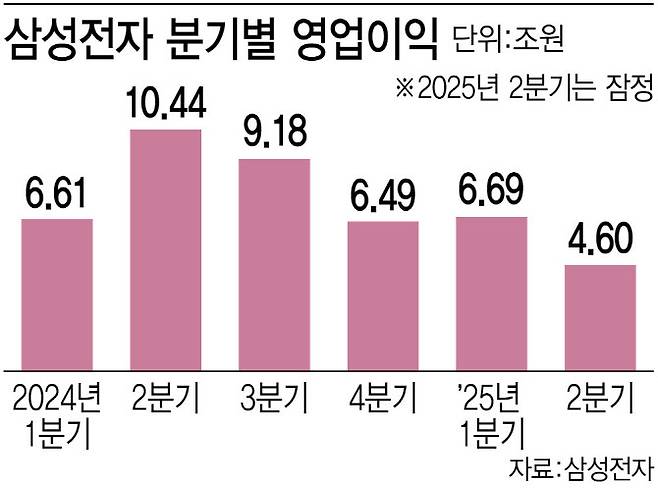 [이데일리 김정훈 기자]