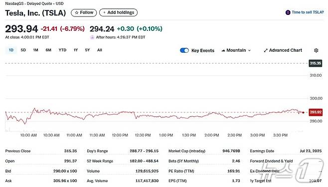 테슬라 일일 주가추이 - 야후 파이낸스 갈무리