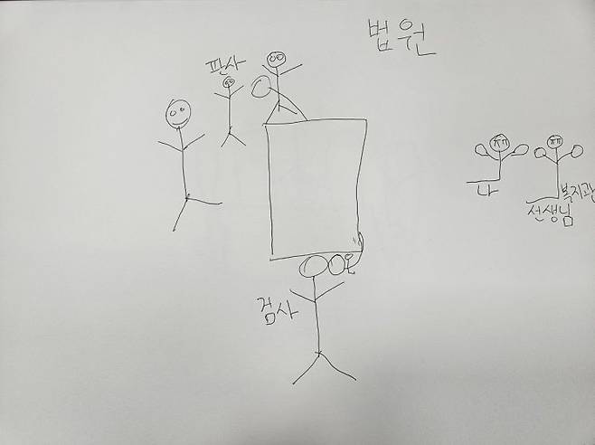 현우씨 시선에서 본 수사와 재판의 모습. 지난 7월 3일 선고 직후 현우씨에게 수사와 재판 과정이 어땠냐고 묻자 현우씨가 직접 그린 그림이다. 실제 이 사건 경찰 조사 단계에서 신뢰관계인의 동석 신청권이 보장되지 않아, 재판부는 피의자신문조서의 증거능력을 기각했다.