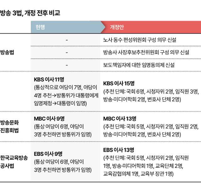 시각물_방송 3법 개정 전후 비교