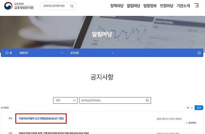 가상자산사업자 신고 현황은 금융정보분석원 홈페이지에서 확인할 수 있다 / 출처=금융정보분석원